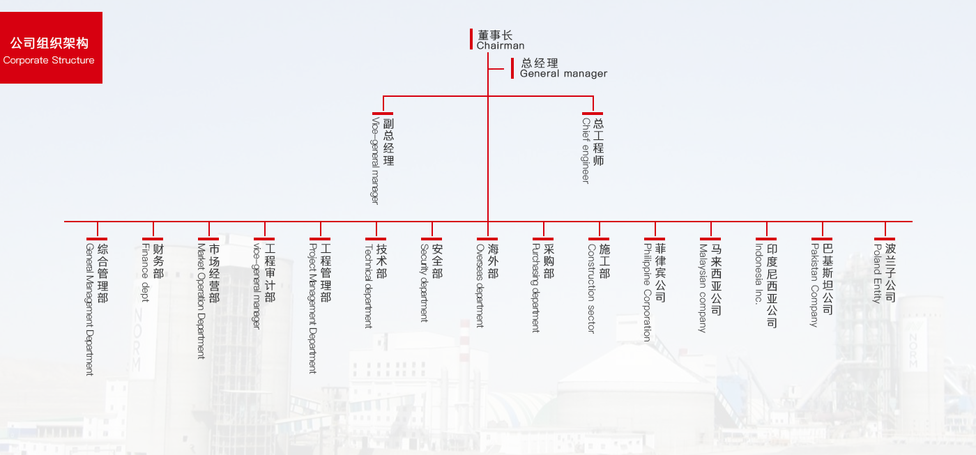 組織結(jié)構(gòu)